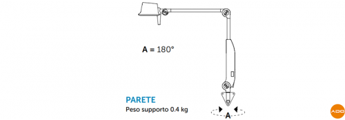 Lampada medicale ST1.3 - Da parete