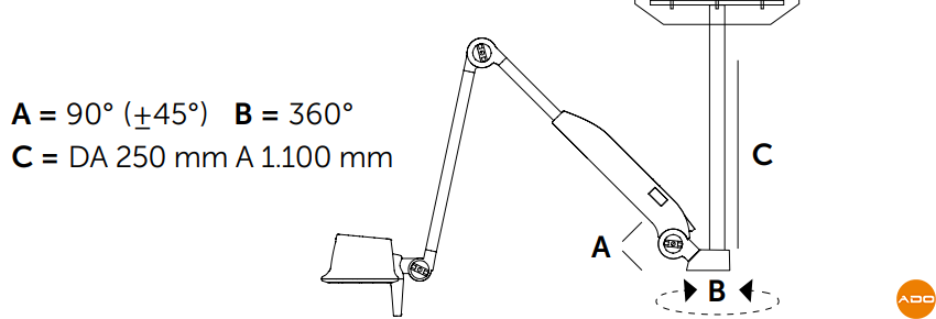 Lampe médicale ST1.3 - Au plafond