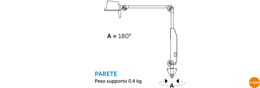 Lampada medicale ST1.3 - Da parete