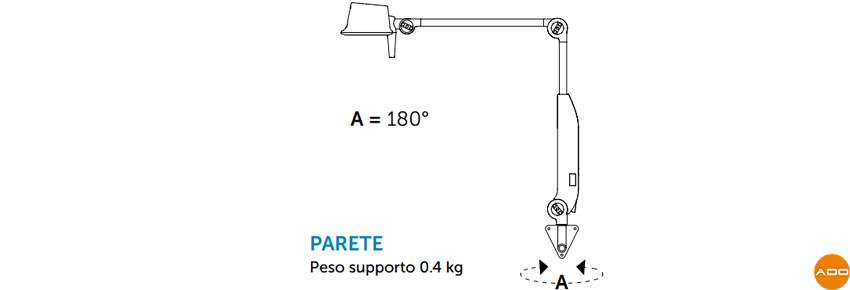 Medizinische Lampe ST1.3 - Wandmontage