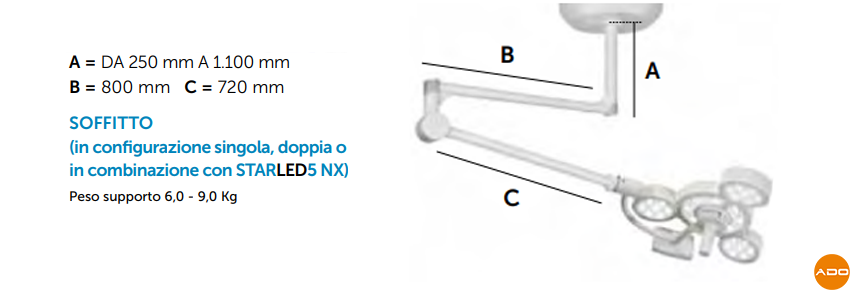 3NX Surgical Lamp - Ceiling Mounted