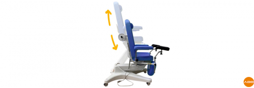 POSITION-MOVIMENT-DI-ELEVATION