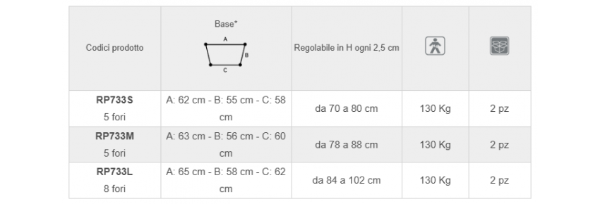 Déambulateur pliable - dimensions
