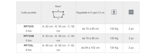 Folding walker - measures