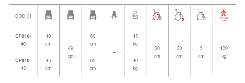 Silla de ruedas polifuncional – Serie Relief medidas