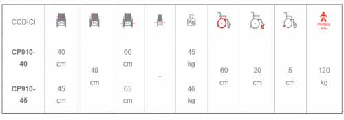 Silla de ruedas polifuncional – Serie Relief medidas