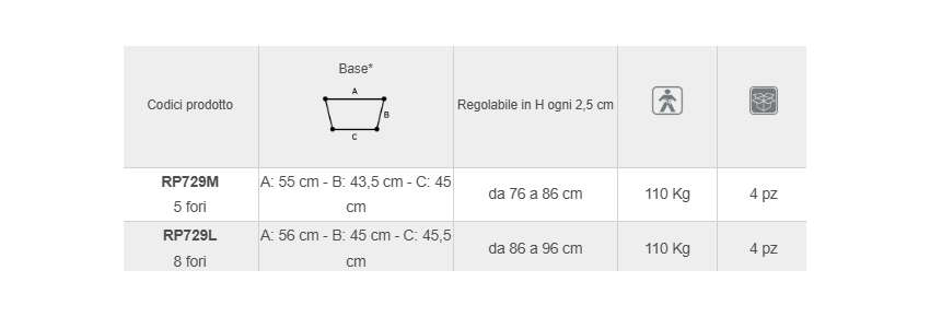 Mesures techniques du déambulateur Série Click : hauteur et dimensions détaillées pour un choix éclairé.