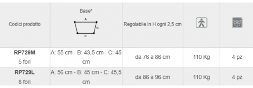 Technical specifications of the Click Series walker: height and detailed dimensions for an informed choice.