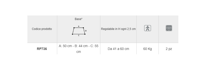 Mesures techniques du déambulateur Série Kids