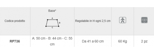 Technical specifications of the Kids Series walker
