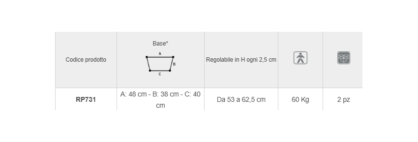Technical Specifications