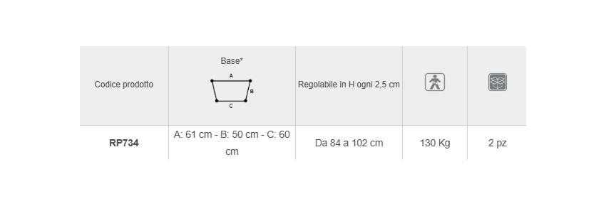 Caractéristiques techniques