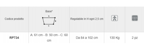 Technical specifications