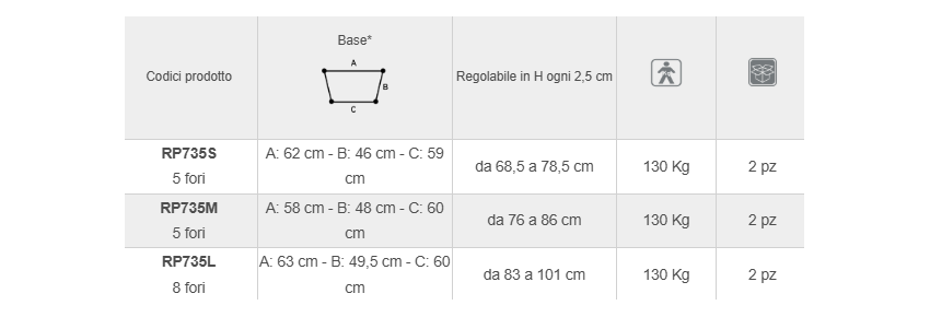 Spécifications techniques
