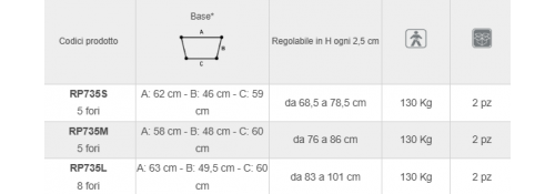 Spécifications techniques