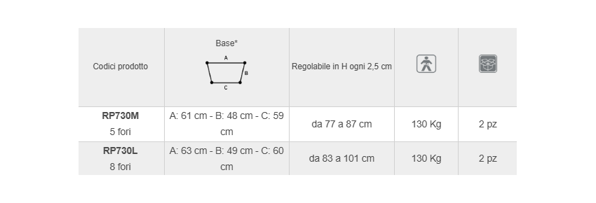 Spécifications techniques
