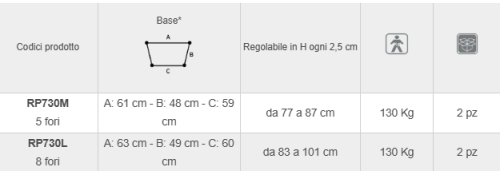 Especificaciones técnicas