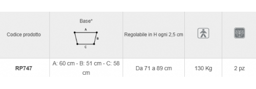 Especificaciones técnicas