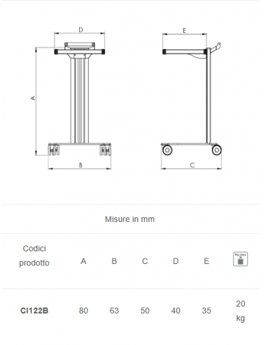 Modular Multifunctional Trolley EOLO