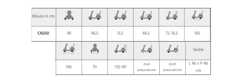 Scooter Mobility 250 sizes