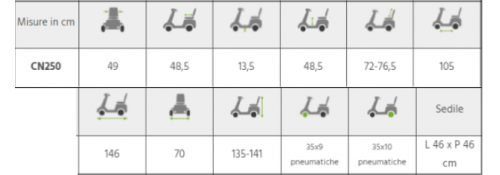 MOBILITY Scooter 250 measures