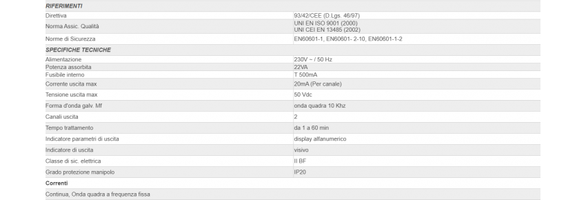 Professional Electrotherapy IONODERM - measurements