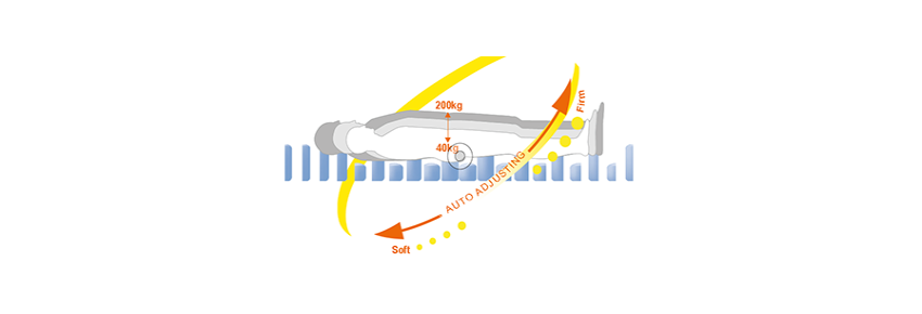 Anti-decubitus mattress Domus Auto with compressor - graphics