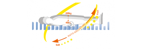 Anti-decubitus mattress Domus Auto with compressor - graphics