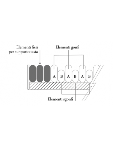 Kit antidecúbito de ciclo alterno - DOMUS 3