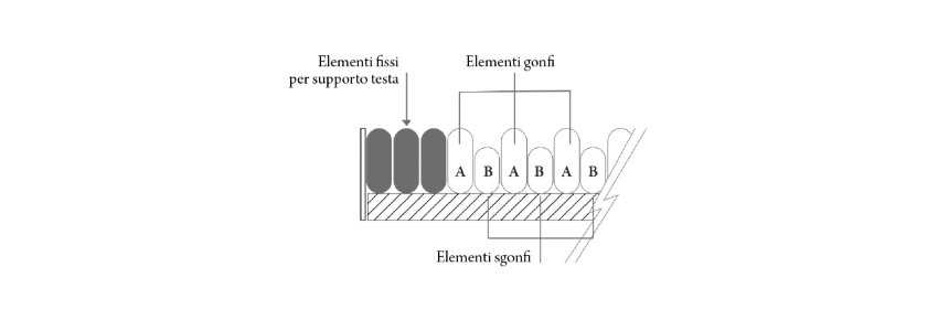 Kit antidecubito a ciclo alternato - DOMUS 3 - esquema