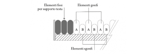 Kit antidecubito a ciclo alternato - DOMUS 3 - esquema