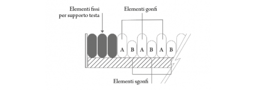 Alternating Pressure Relief Kit h 20.3 cm - DOMUS 3 - diagram