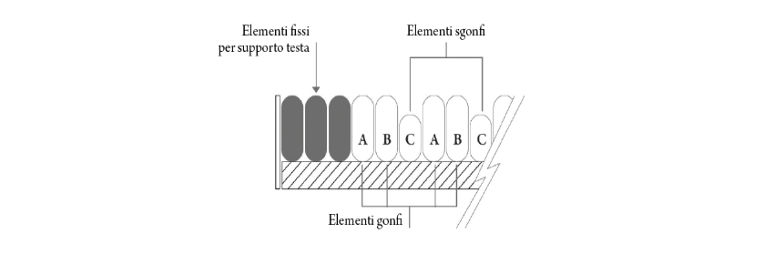 Kit anti-escarres à cycle alternatif à trois voies H 13 - DOMUS 3 - SCHÉMA