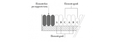 Kit anti-escarres à cycle alternatif à trois voies H 13 - DOMUS 3 - SCHÉMA