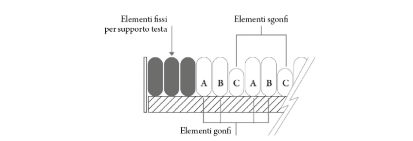 Kit antidecubito a ciclo alterno de tres vías H 20,3 cm - DOMUS 3 - ESQUEMA